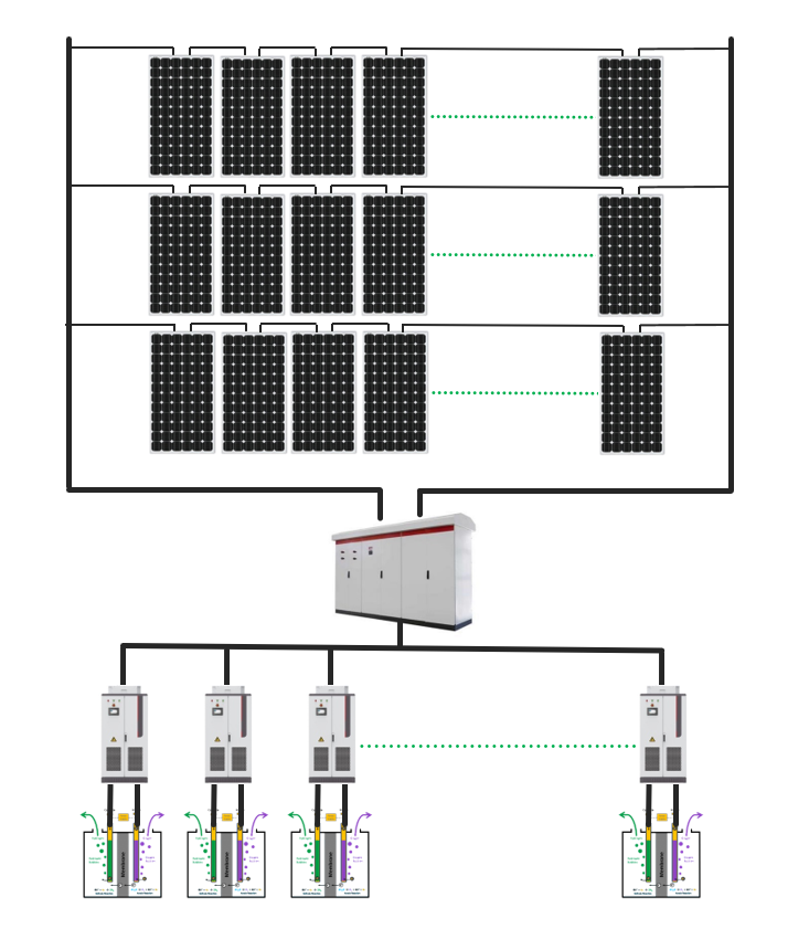 Typical Green Hydrogen Topology