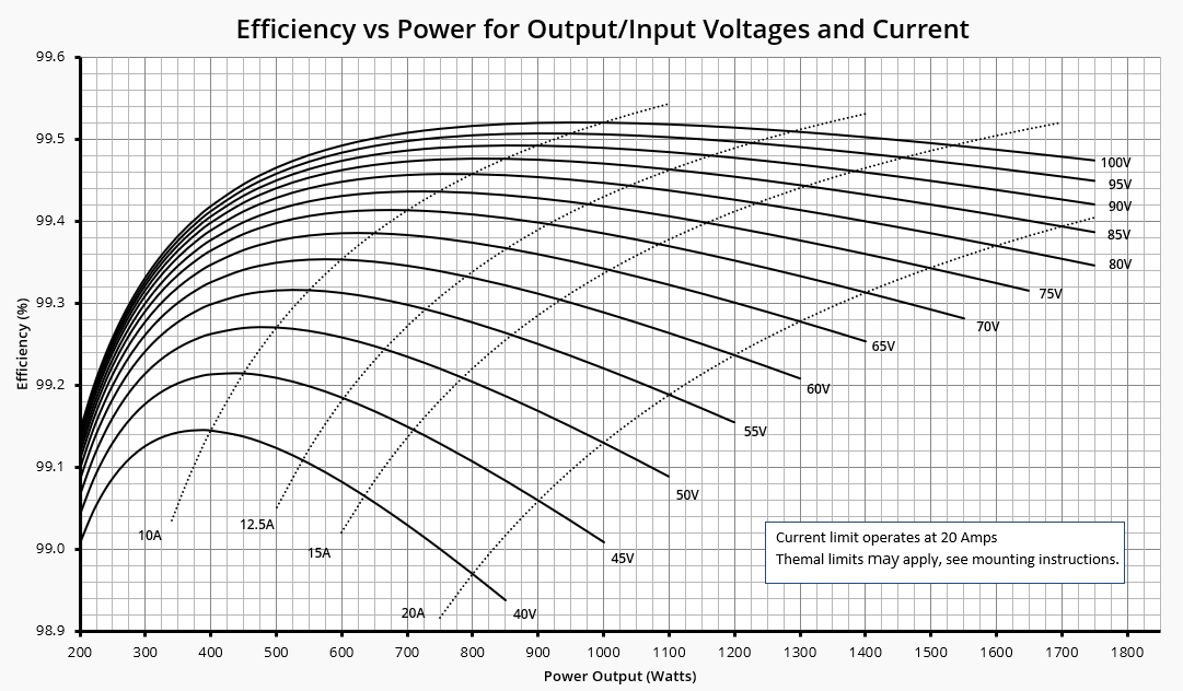 OS1000 Power Curve